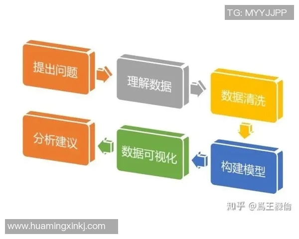 南京街舞队速度表现数据分析与提升策略探讨