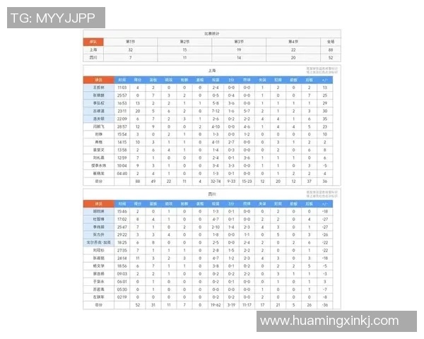 上海篮球队在奥运会积分榜上以64分稳居第一名展现强劲实力 上海篮球队在奥运会积分榜上以64分稳居第一名展现强劲实力