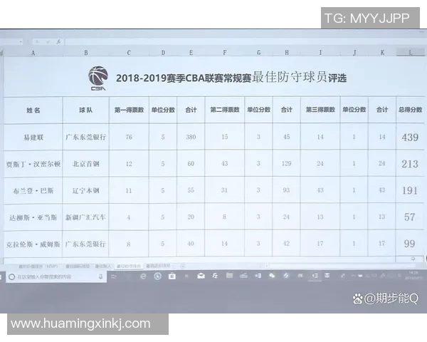 全运会篮球积分榜更新上海队以84分稳居第一名